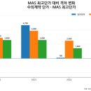 한국장애인 중심기업협회