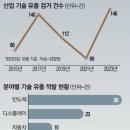 한국정밀기술산업 이미지