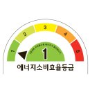 진현에너지