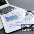 송하유승훈소아치과의원 | 2020년 4/4분기 치과개원 현황 (서울 35개, 경기 46개 등)
