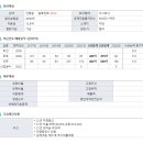 토건설비 이미지