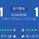 [25/26 Coppa Italia 16강전] SSC 나폴리 vs 칼리아리 칼초 골장면.gif 이미지