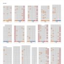 수원역 푸르지오자이 이미지