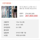 반송동143 이미지