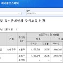 (주)미래생명자원 이천공장 | [시장정리] 2025년 3월27일 오늘의 급등주는?