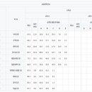 한영고등학교 이미지