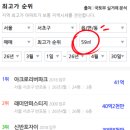 아실