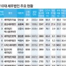 세무법인하나 - 강남구 논현로79길 72 | 세무법인하나