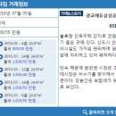 에듀삼성공인중개사사무소 이미지