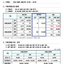 6월 6차 rec 현물시장 거래결과 이미지