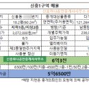 신흥1로 이미지