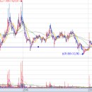 대양디아이(주) 이미지