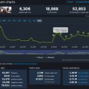 나라카서비스 | 이터널 리턴 반등 &amp; 매출 고찰