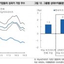 서진약품 이미지