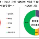 (주)에이2엘유통 이미지