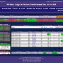 YAESU 리그 사용자를 위한 프로그램 EA7EE pi-star 이미지