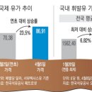 유가먹거리 이미지