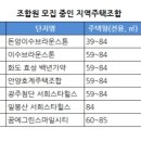 시세보다 싸게 통장 없이 내 집 마련 이미지