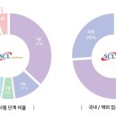 의료법인 서울효천의료재단 이미지