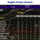 Championship_Manager - 120 이미지