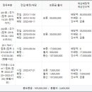 주상주유소화장실 이미지