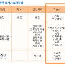 도장,건제도,목공,용접등(이미지참고) 기능사 구인 - 청주12개월 이미지