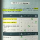 주-011-사창초등학교 앞01 | 250515 011 부모가 함께 자라는 아이의 사회성 수업...지음 _ 5~7세, 유아후기에 중요한 것은 친구와...