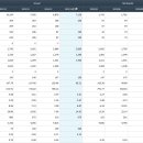 한솔로지스유 주식회사 | 한솔로지스틱스