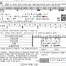 퍼스트원전자 | 직접하는 키움증권 해외주식양도소득세 납부하기 #3 (ft. 퍼스트원세무법인)