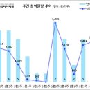 [3월 3주 분양동향] 검단신도시 금강펜테리움 3차 센트럴파크 등 2천 6백 가구 이미지