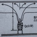 [미동소방학원] 125회 소방기술사 빠른 문제분석 및 무료 문제풀이 안내 이미지