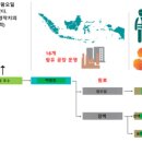 (주)밸류팜 이미지