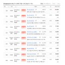 현대1등공인중개사사무소 이미지