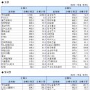 표)주간코스피 기관/외국인 매매동향(11/23~11/27) 이미지