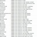 서울동민치과의원 이미지