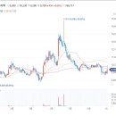 대성하이텍 주가 폴더블폰 노트북용 힌지부품 원천 가공기술 확보소식에 상승세 이미지