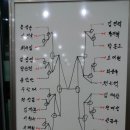 정병집 탁구클럽