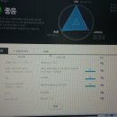 (판매완료)GT630 쿼드코어 본체 안동시 안동 급처합니다. 10만원. 이미지