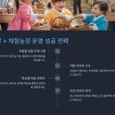 🌳농장 기반 6차산업화 실전 전략
