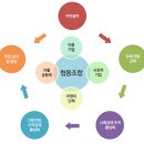 협동조합 잇고 이미지