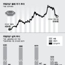 무림통상