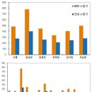 이미 주택시장은 매수우위로... 이미지