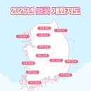 개화야