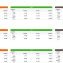 동아사랑공인중개사사무소 이미지