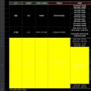 엔시티 위시 로그인 아시아 투어 방콕 BKK 티켓 양도 후기, 항공권 추천