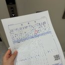 대구 중동 미소피부과의원 후기