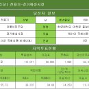 [더불어민주당] 전용기-경기화성시정 이미지