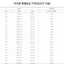 “갤S9폰 줄게, 헌폰 다오”…‘10만원 더 주는’ 파격보상 이미지