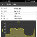 갈맷길(4-2구간) 이미지