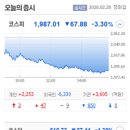 미천상회